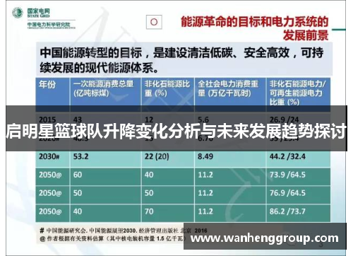 启明星篮球队升降变化分析与未来发展趋势探讨